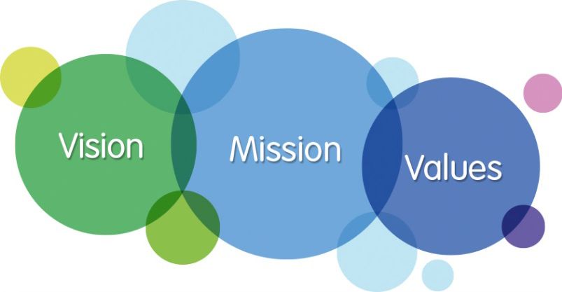 Vision Mission Values